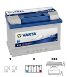 VARTA 574012 - Baterie  Blue dynamic - 74Ah