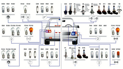 Sada autožárovek (H1)