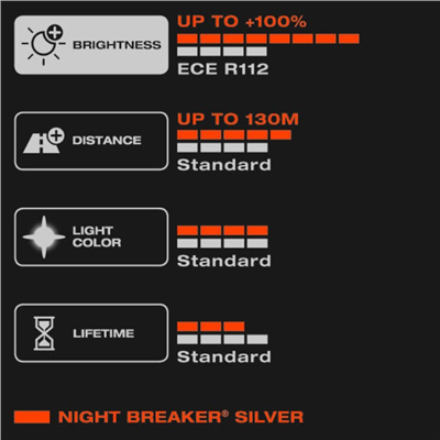 Autožárovka H7, 12V, 55W, PX26d, Night Breaker Silver