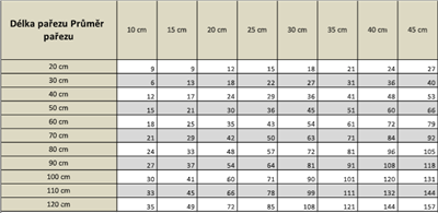 Penízovka sametonohá (Flammulina velutipes) 20 ks - podhoubí na kolících