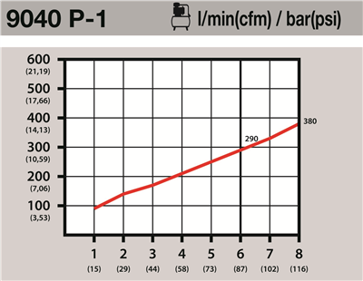 Ofukovací pistole | 100 mm, Délka 247 mm, Pracovní tlak 6 bar, Hmotnost 0.1 kg