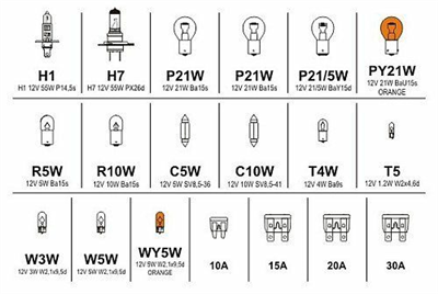 08517 Žárovky 12V servisní box MEGA H1+H7+pojistky